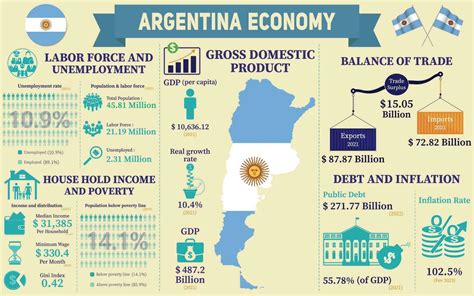 economic status of argentina